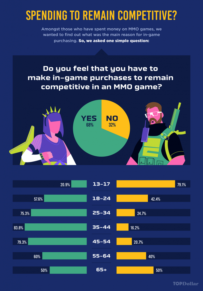 In-game spending tips to support young people - Internet Matters