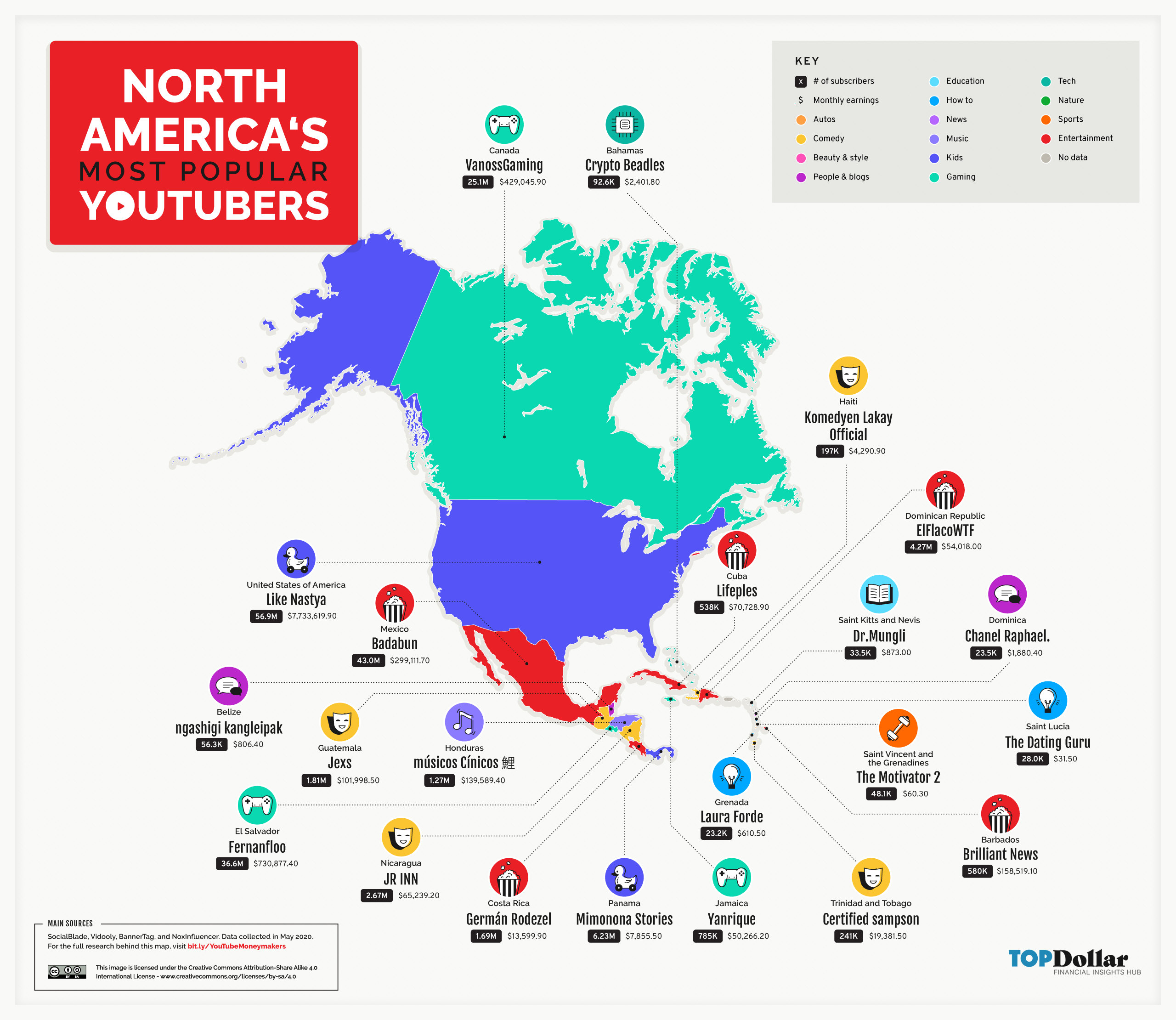 North America's Most Popular YouTubers