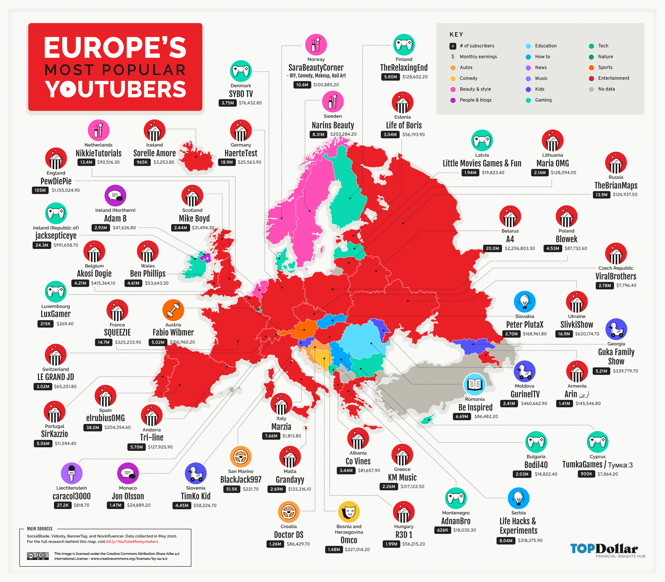 Europe's Most Popular YouTubers
