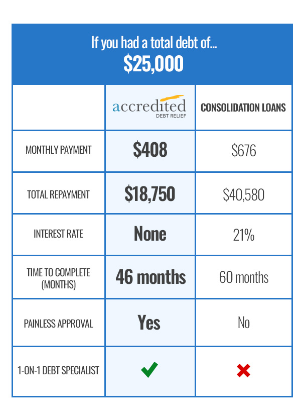 cash advance near delray beach, fl