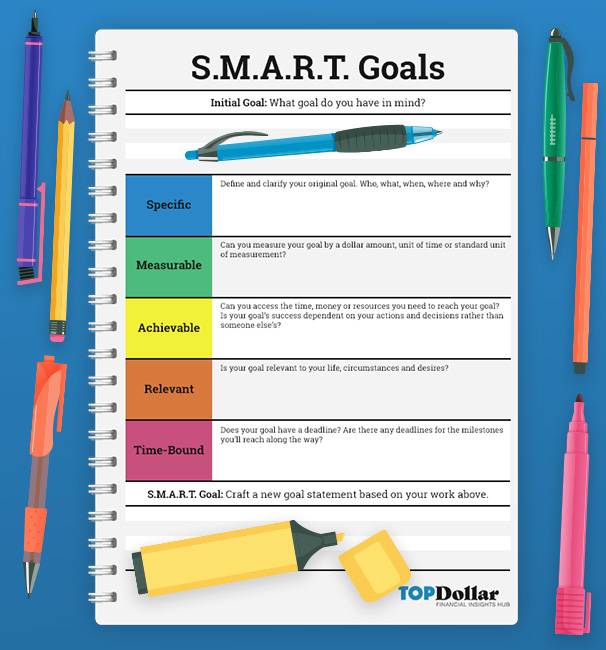 S.M.A.R.T. Goals Worksheet - Free PDF