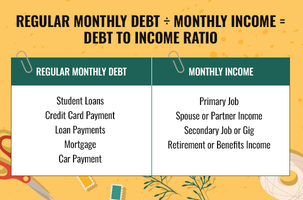 Debt to Income Ratio Table