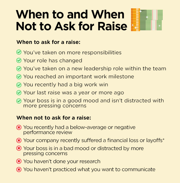 when to and When Not to Ask for a Raise