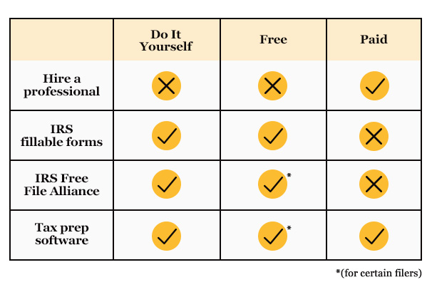 Tax Filing Options