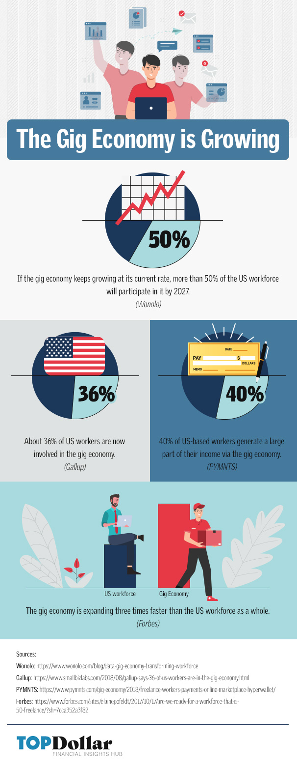 GigEconomyisGrowing_Inforgrahic