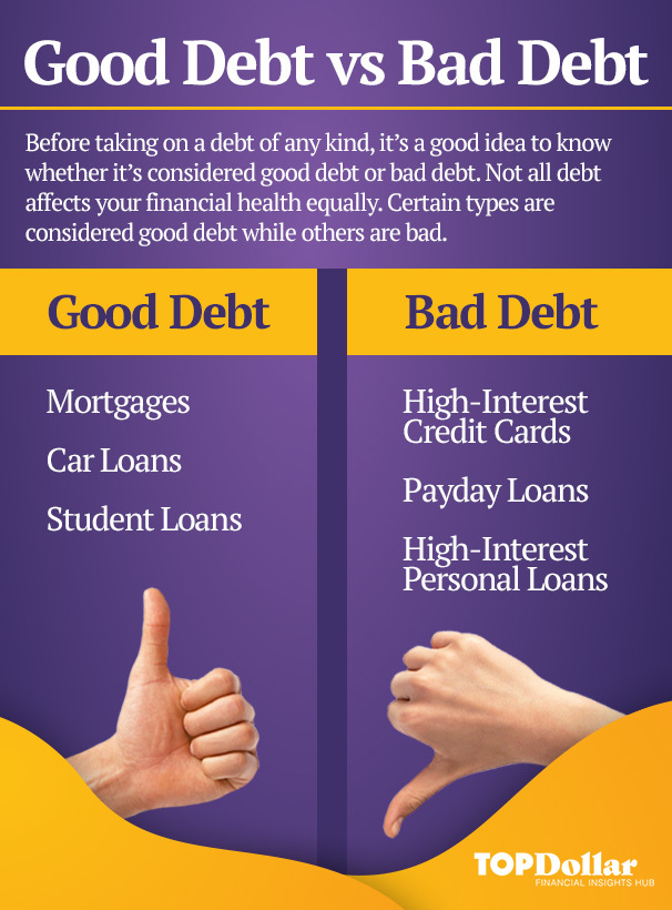 Good Debt vs. Bad Debt