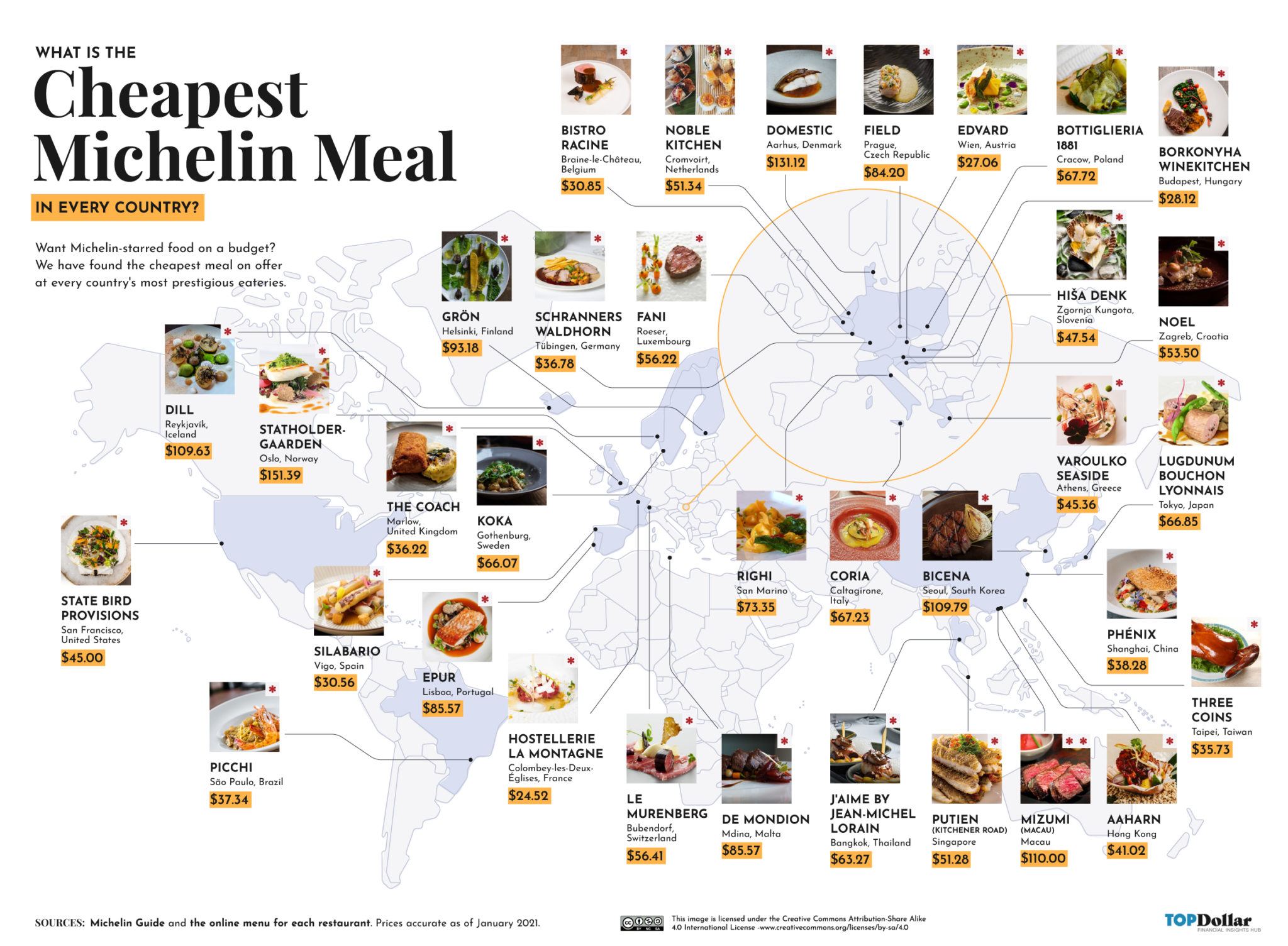 Cheapest Michelin Starred Restaurants In The World