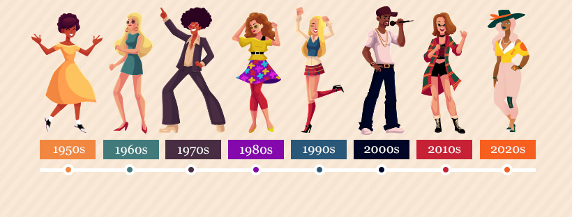 Money Trends by Decade