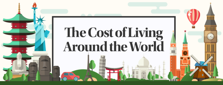 The Cost of Living Around the World in 2021