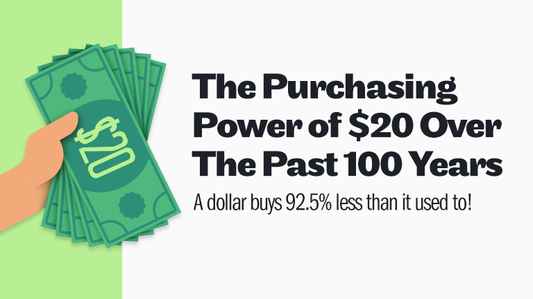 Infographic: The Purchasing Power of $20 From 1920 to 2021
