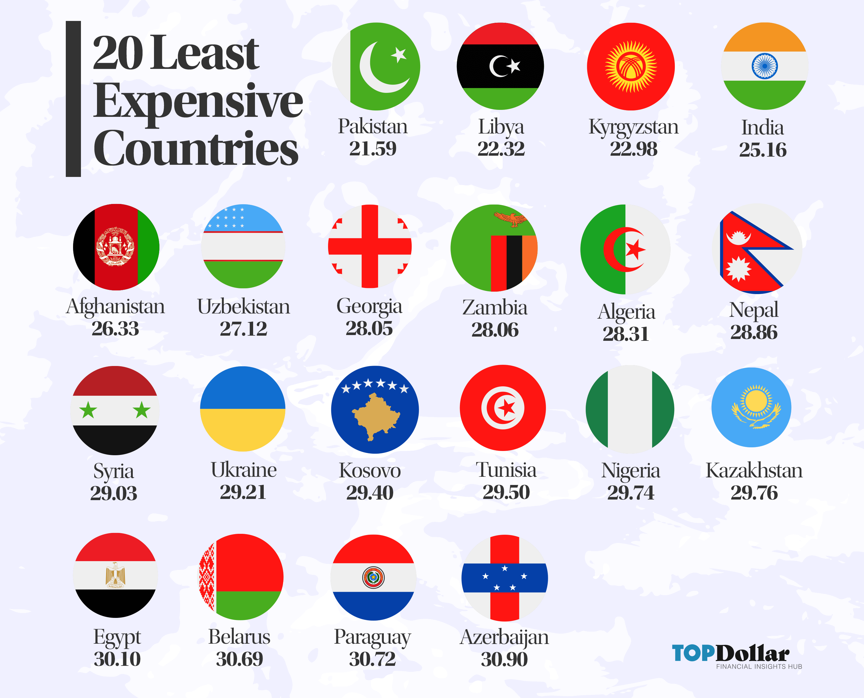 cheapest country to visit with us dollar