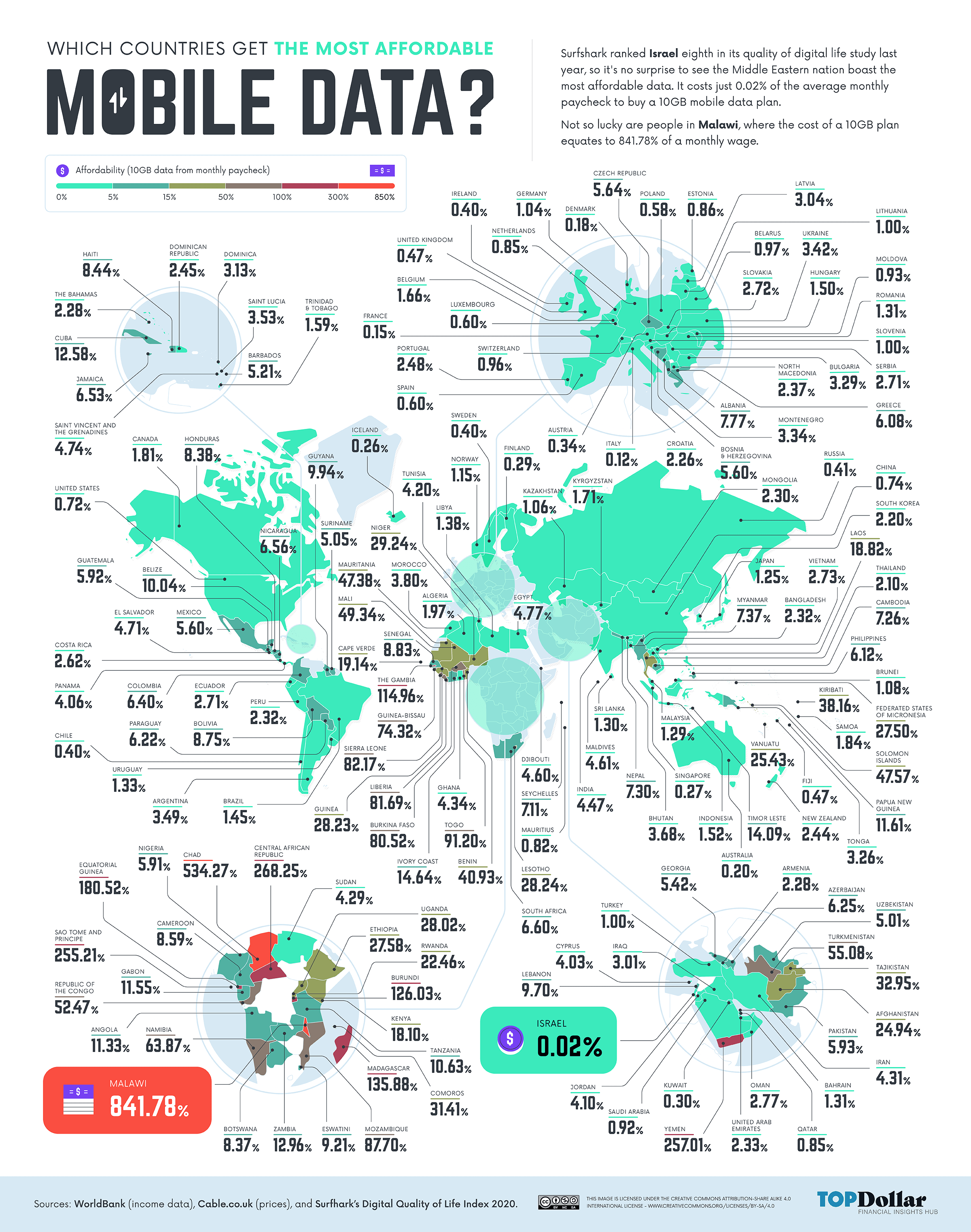 Average Cost per Click by Country [DATA]