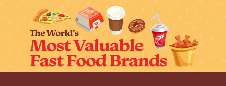 The Top 10 Fast Food Brands in the World