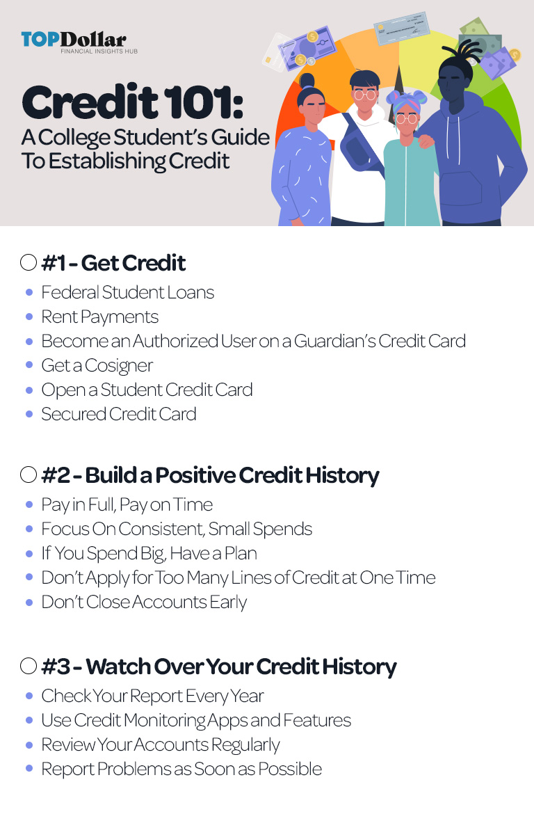 Credit building for college students