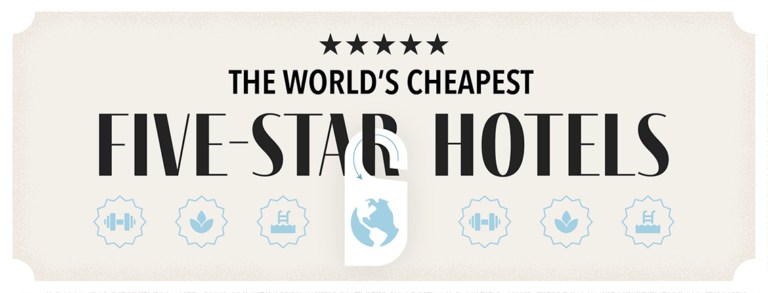 The Cheapest Five-Star Hotel in Every Country