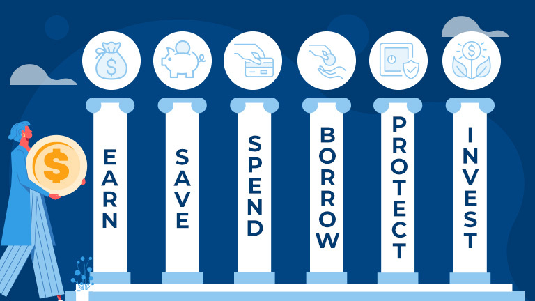 The 6 Pillars of Financial Literacy 