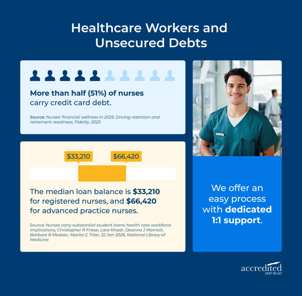Healthcare workers and unsecured debts statistics