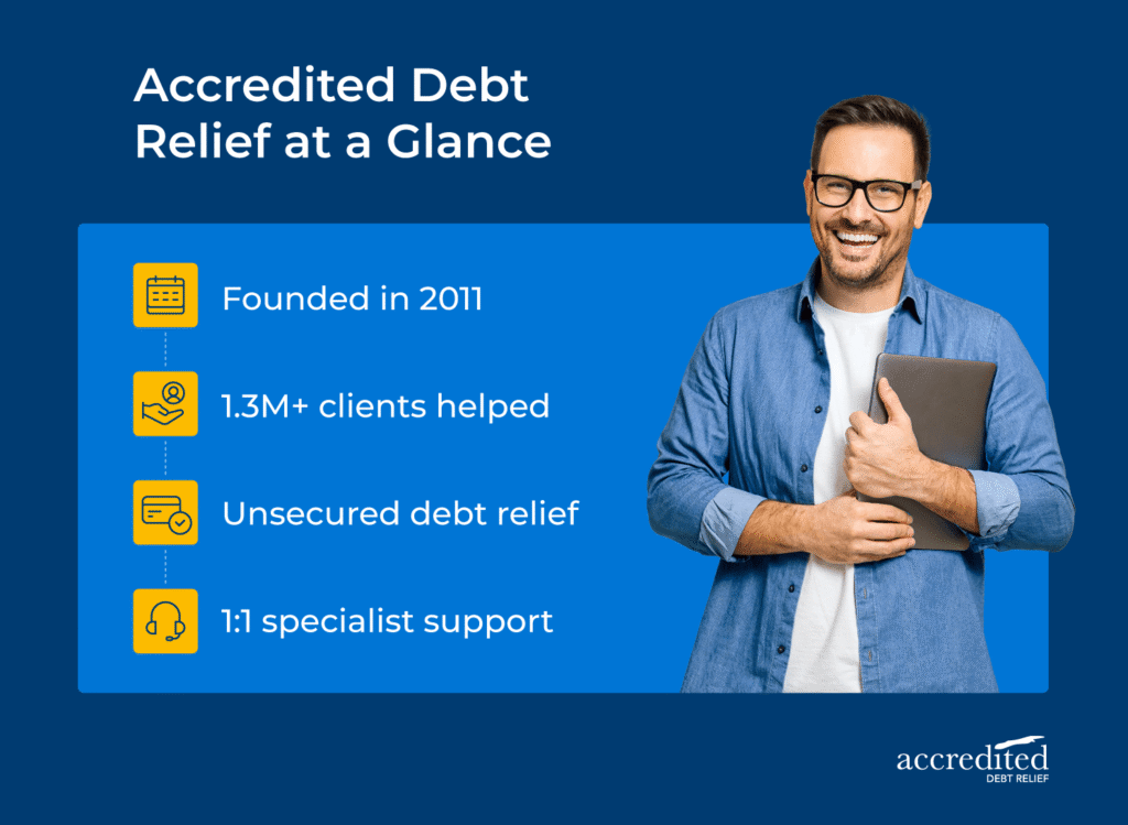 A smiling person holding a laptop with facts about Accredited Debt Relief: founded in 2011, 1.3 million clients helped, focused on unsecured debt, offering one-on-one support.